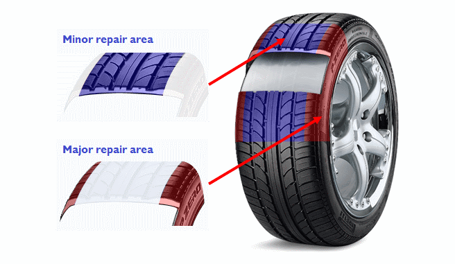 tyre repair area exploded diagram